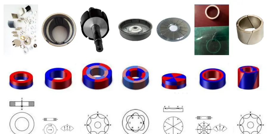 Custom magnetizing fixtures and pole configurations